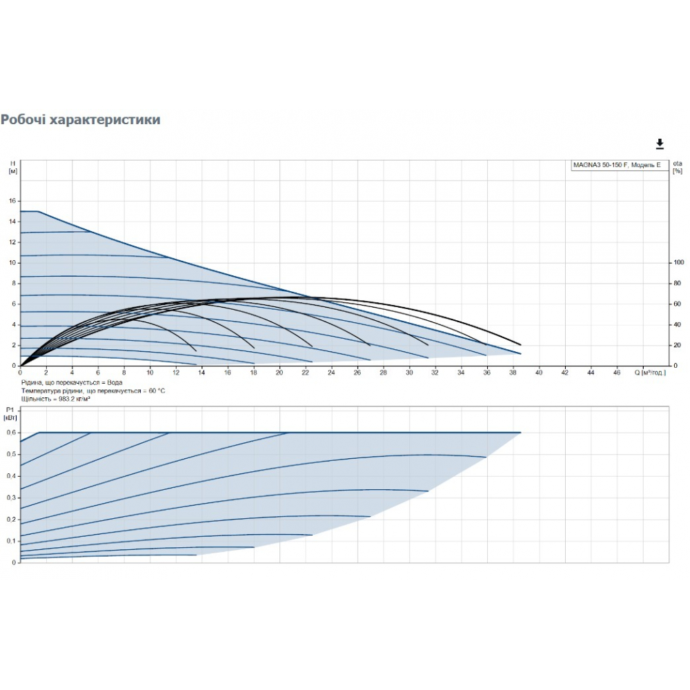 Циркуляционный насос Grundfos Magna3 50-150 F 280 (97924285)