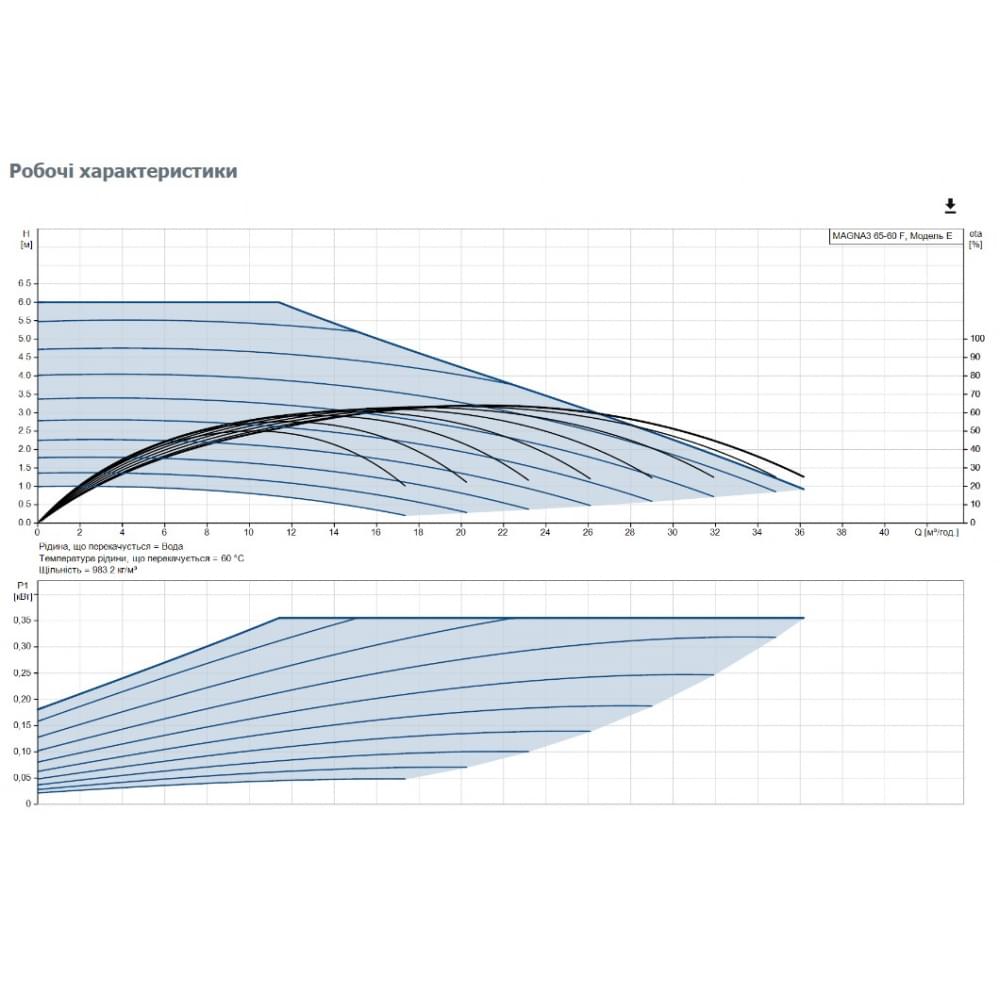 Циркуляционный насос Grundfos Magna3 65-60 F 340 (97924301)