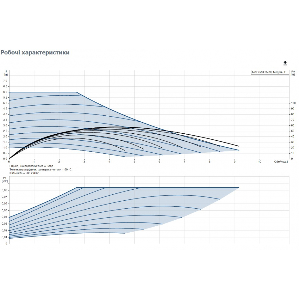Циркуляционный насос Grundfos Magna3 25-60 180 (97924250)