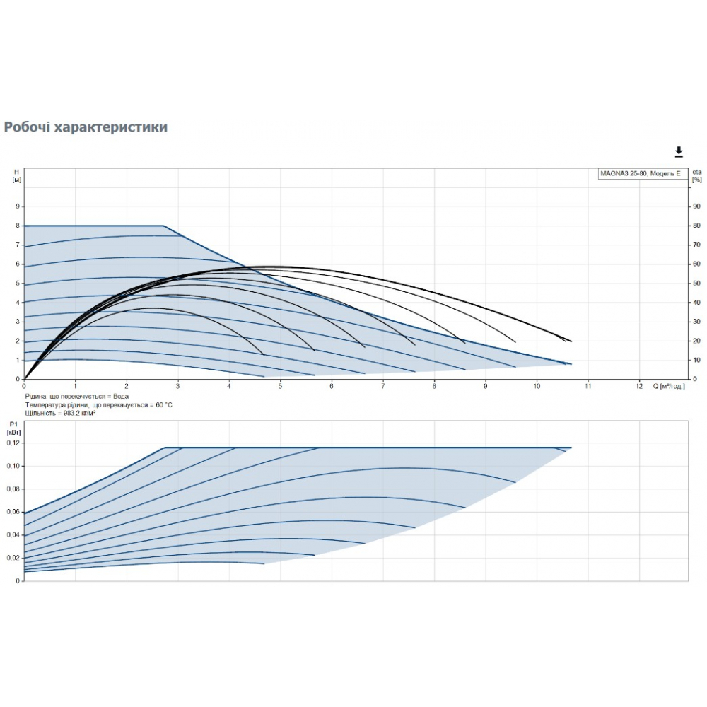 Циркуляционный насос Grundfos Magna3 25-80 180 (97924246)