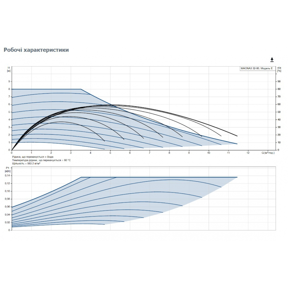 Циркуляционный насос Grundfos Magna3 32-80 180 (97924256)
