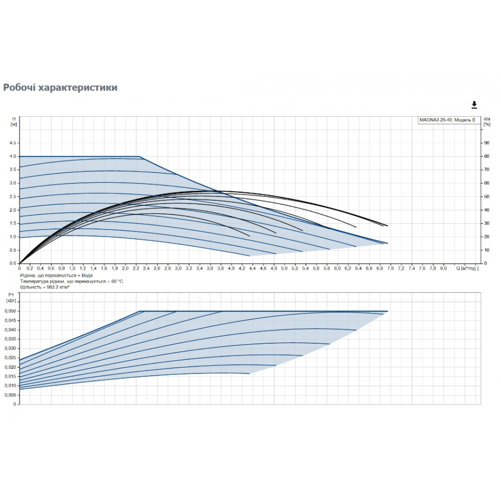 Циркуляційний насос Grundfos Magna3 25-40 180 (97924249)