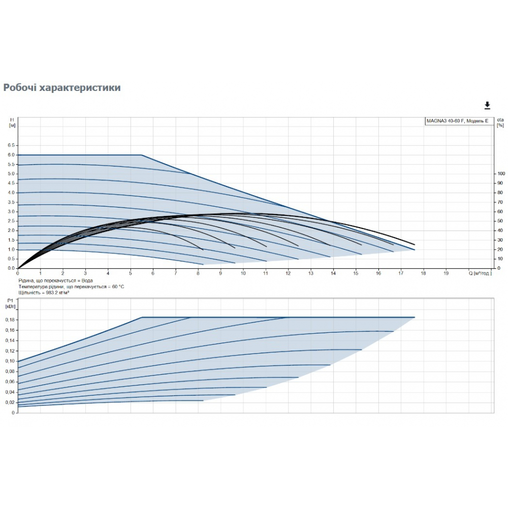 Циркуляционный насос Grundfos Magna3 40-60 F 220 (97924267)