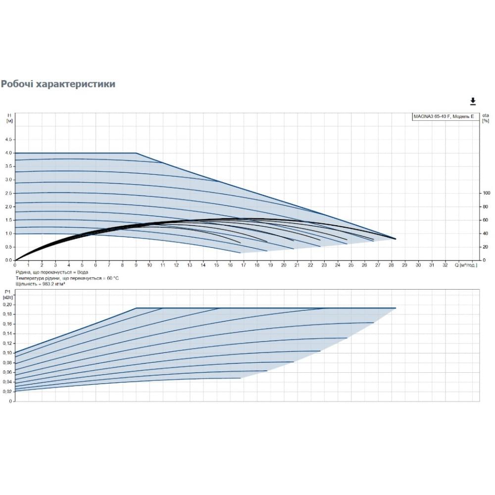 Циркуляционный насос Grundfos Magna3 65-40 F 340 (97924294)