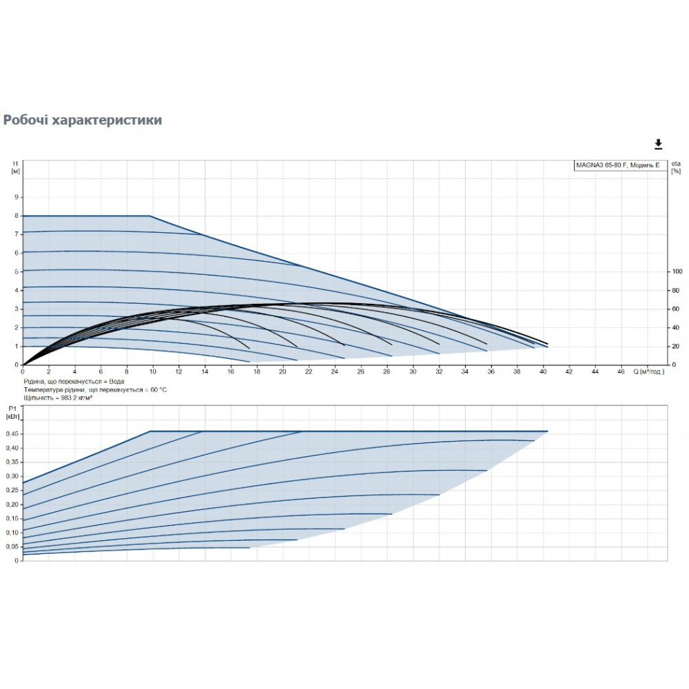 Циркуляционный насос Grundfos Magna3 65-80 F 340 (97924296)