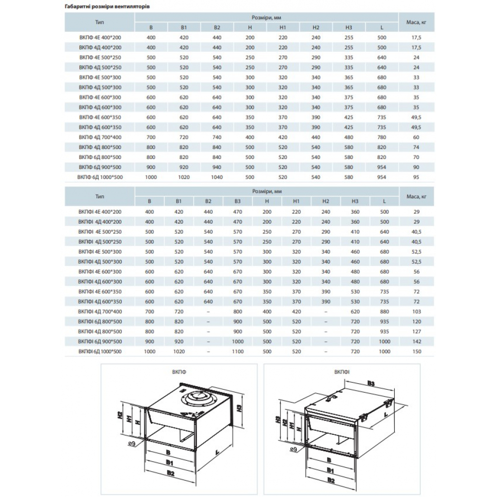 Промышленный вентилятор Vents ВКПФИ 4Д 500*250
