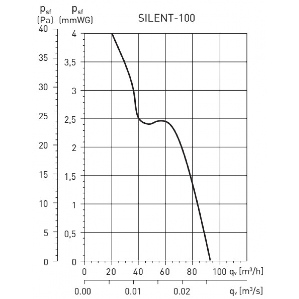 Витяжний вентилятор настінний Soler&Palau Silent-100 CHZ Silver (5210322300)