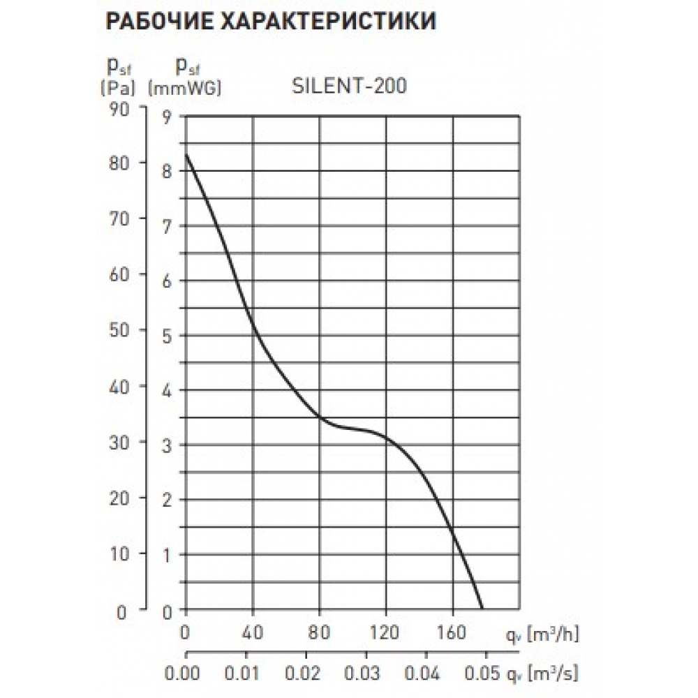 Вытяжной вентилятор настенный Soler&Palau Silent-200 CHZ Silver (5210613400)