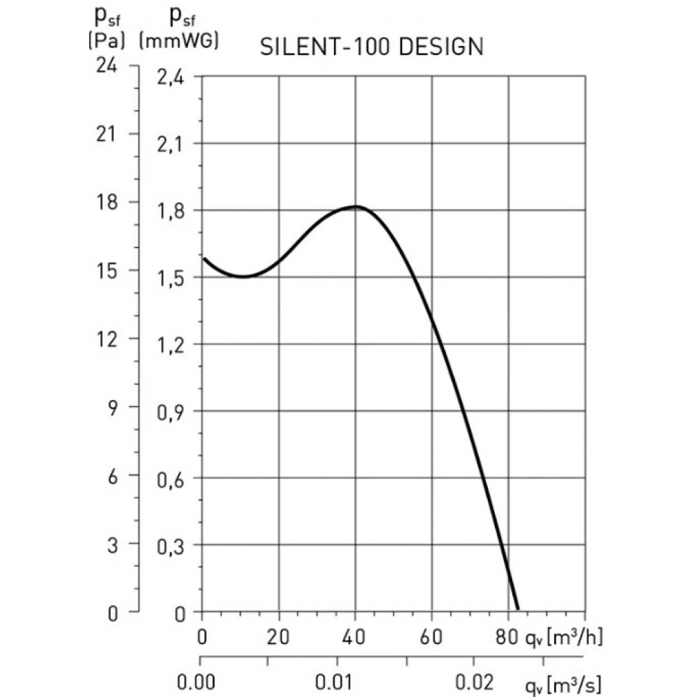 Вытяжной вентилятор настенный Soler&Palau Silent-100 CZ Grey Design - 4C (5210607300)