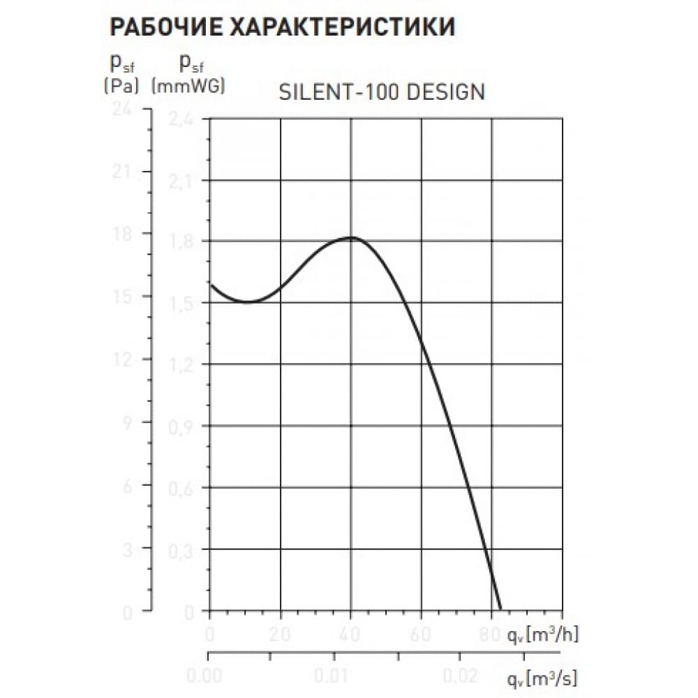 Вытяжной вентилятор настенный Soler&Palau Silent-100 CZ Marble White Design - 4C (5210612000)