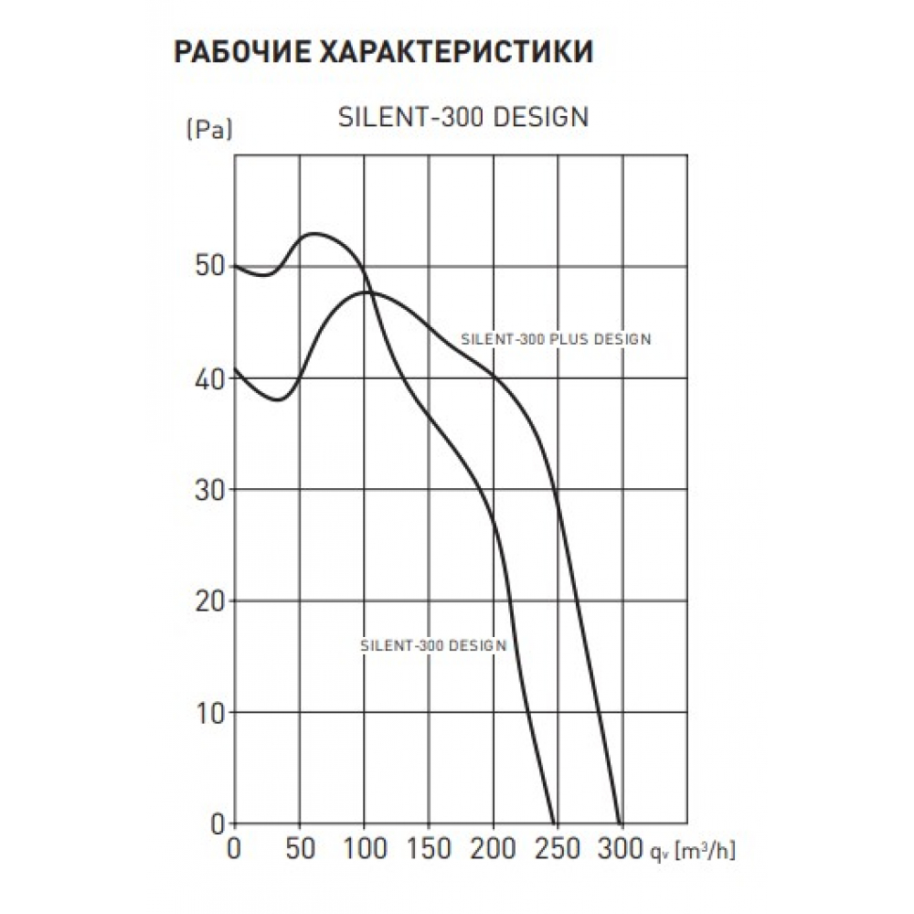 Витяжний вентилятор настінний Soler&Palau Silent-300 CHZ Silver Design -3C (5210624300)
