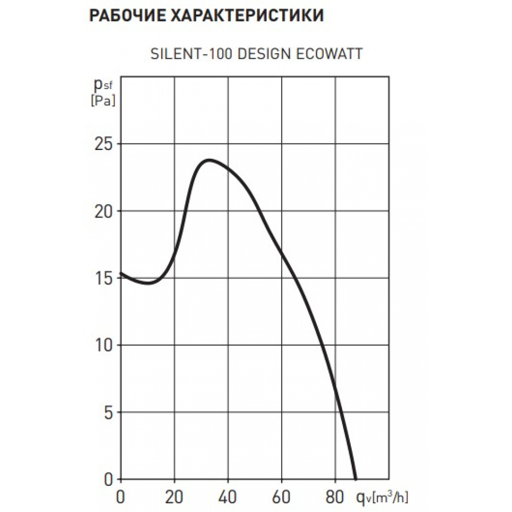 Вытяжной вентилятор настенный Soler&Palau Silent-100 CZ Design Ecowatt (5210610800)