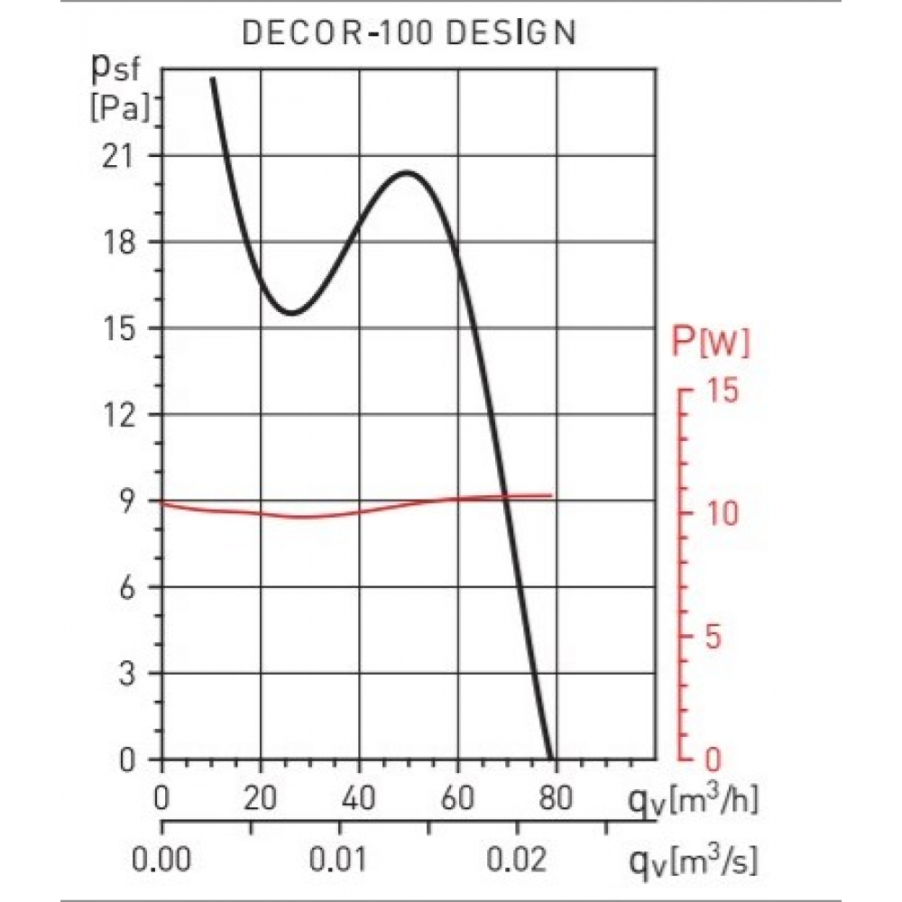 Вытяжной вентилятор настенный Soler&Palau Decor-100 CZ Design (5210217900)