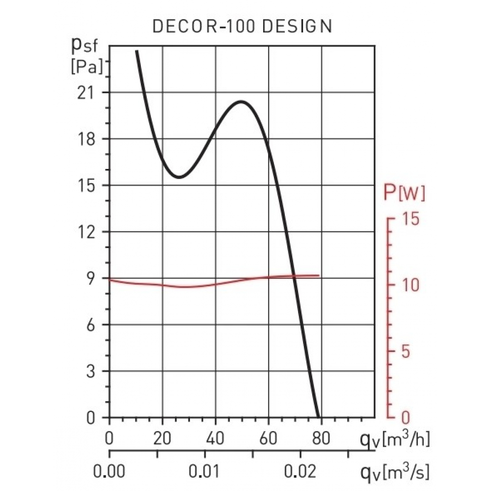 Вытяжной вентилятор настенный Soler&Palau Decor-100 CRZ Design (5210218000)