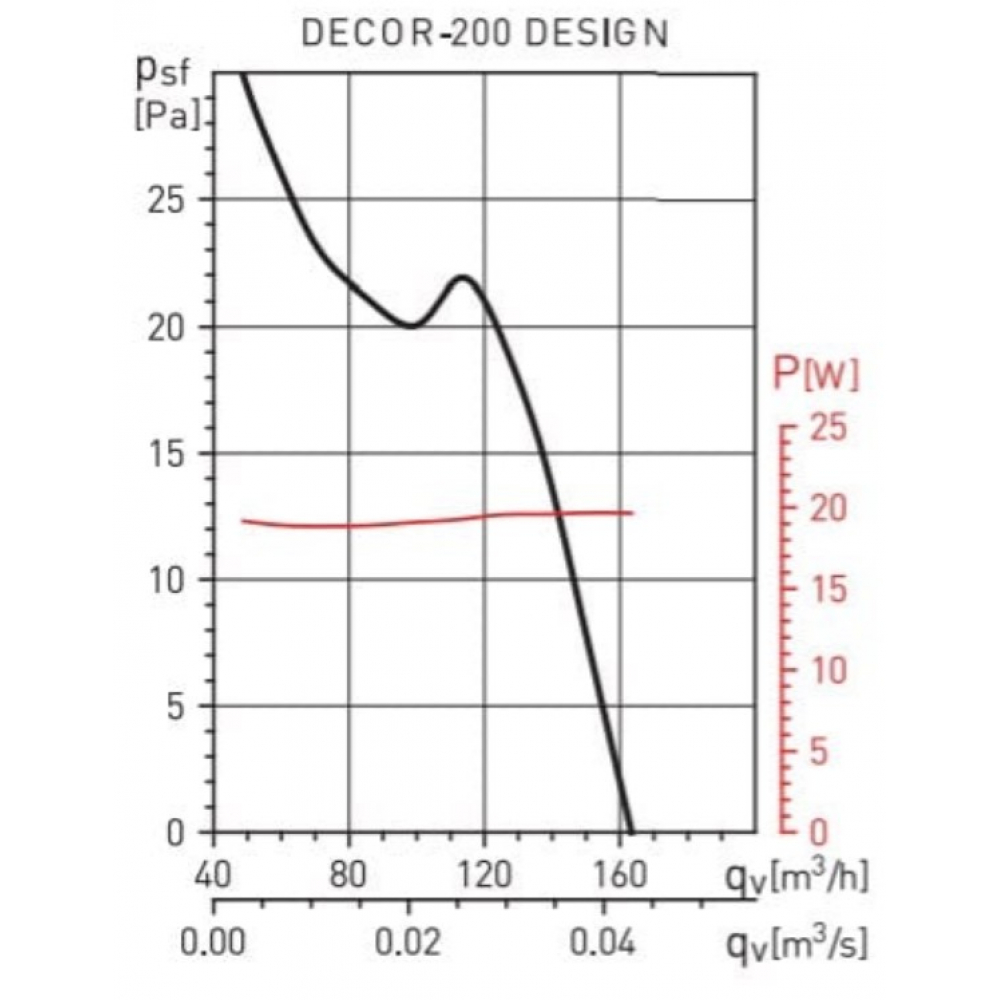 Вытяжной вентилятор настенный Soler&Palau Decor-200 CRZ Design (5210640900)