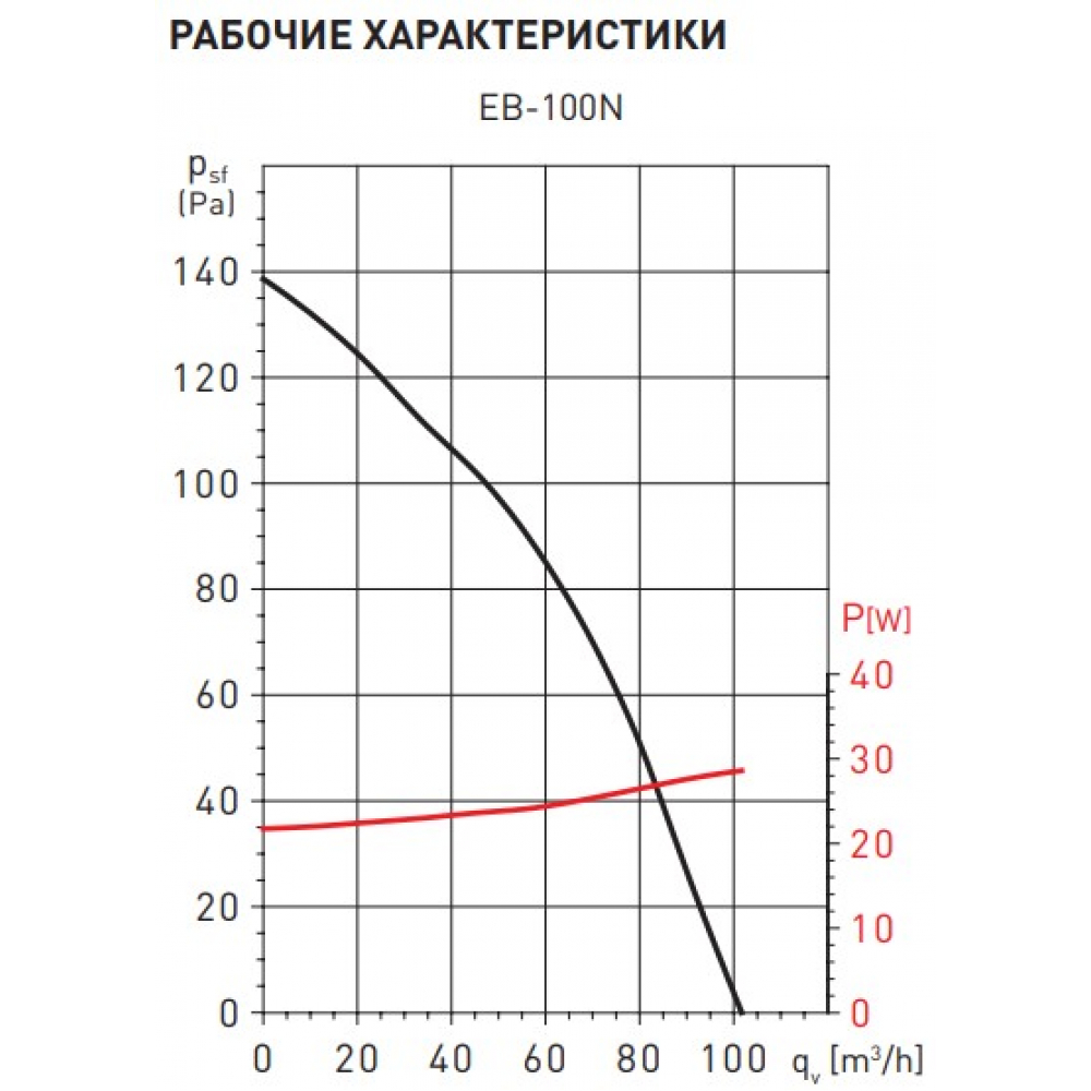 Витяжний вентилятор настінний Soler&Palau EB-100N T (5211948700)