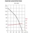 Витяжний вентилятор настінний Soler&amp;Palau EB-100N HT (5211948500)