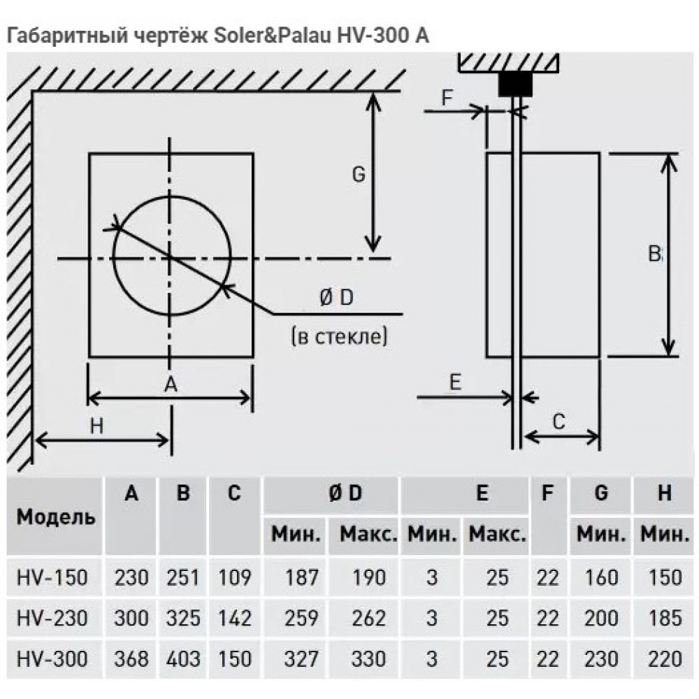 Вытяжной вентилятор накладной Soler&Palau HV-150 M (5201461000)