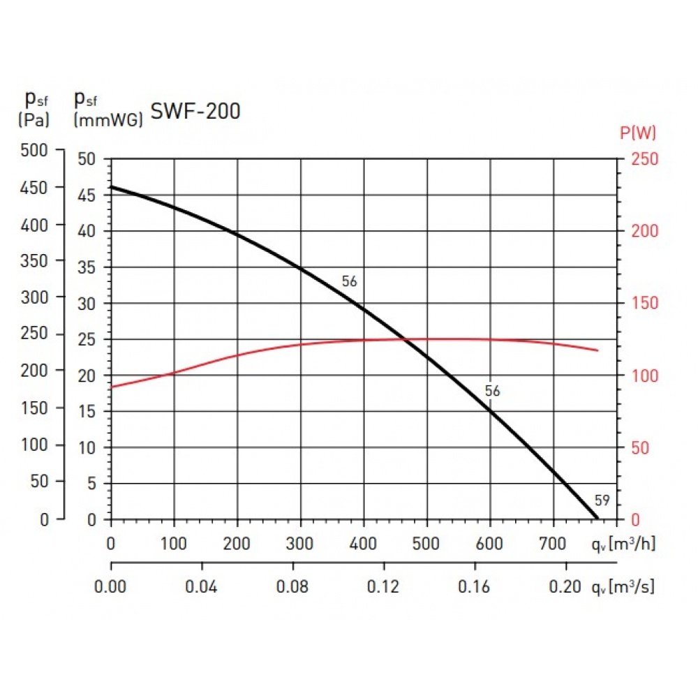 Вытяжной вентилятор настенный Soler&Palau SWF-200 (5210600900)