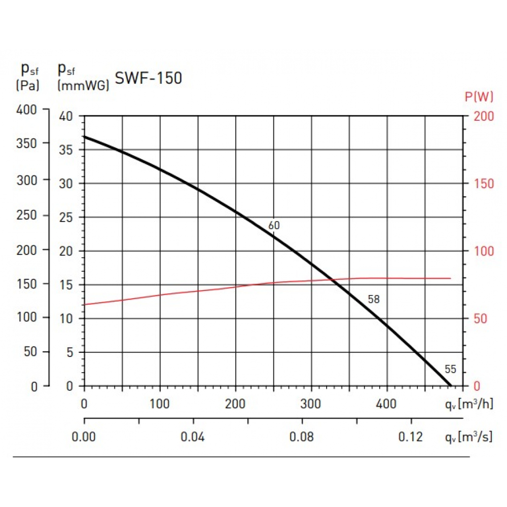 Витяжний вентилятор настінний Soler&Palau SWF-150 (5210600700)