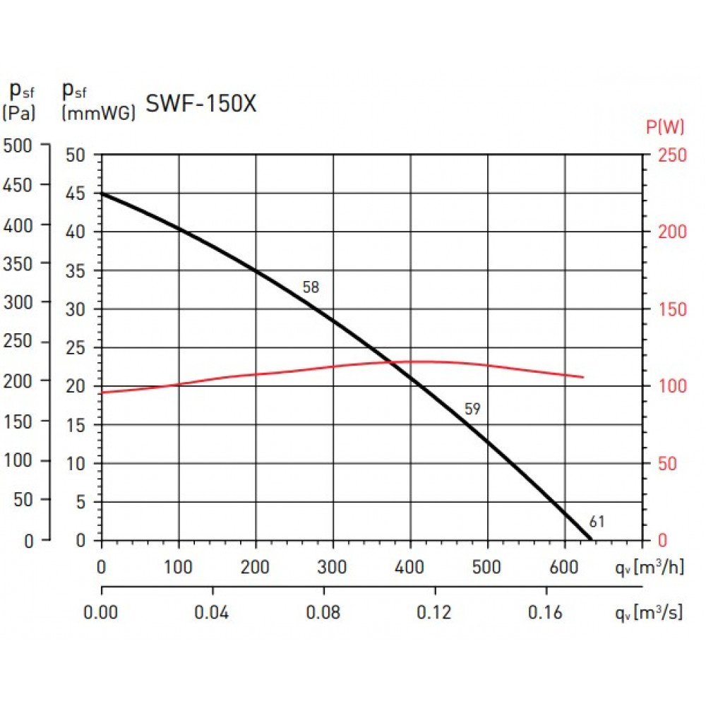 Витяжний вентилятор настінний Soler&Palau SWF-150X (5210600800)