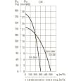 Витяжний вентилятор настінний Soler&amp;Palau CK-50 2V (5211443600)