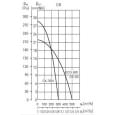 Витяжний вентилятор в корпус Soler&amp;Palau ECO-500 *230V 50* (5211565600)