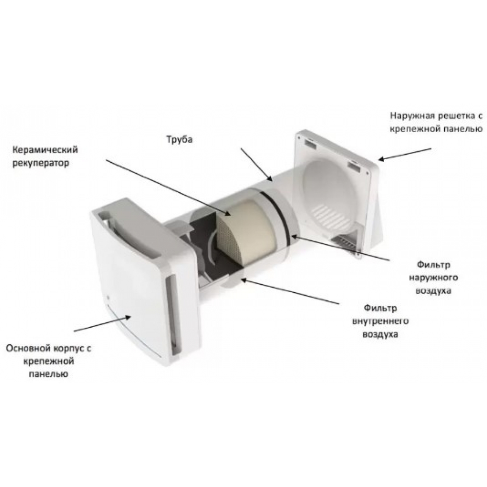 Рекуператор бытовой Soler&Palau Respiro 150 RD N (5144003900)