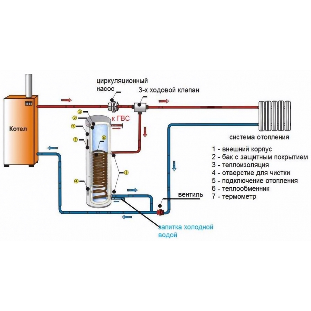 Комбинированный бойлер Eldom Green Line 300(2) 1.33+1.07 m² FV30067S21 9kW