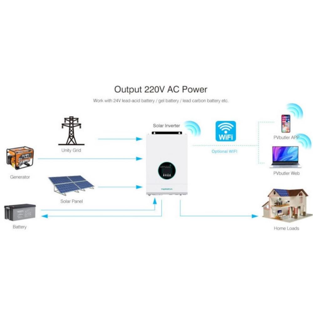 Инвертор Marsriva MR-SPF3000 MR-SPF3000-II