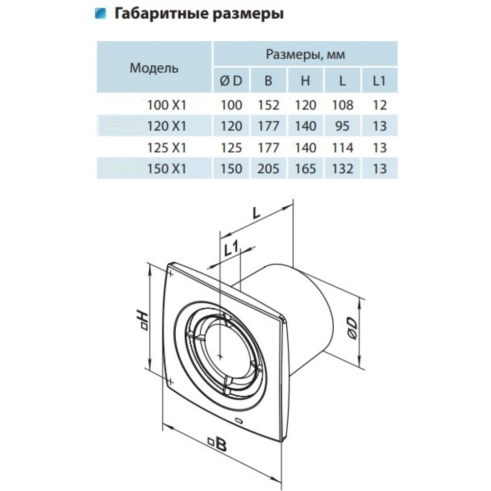 Вытяжной вентилятор настенный Домовент 125 Х1
