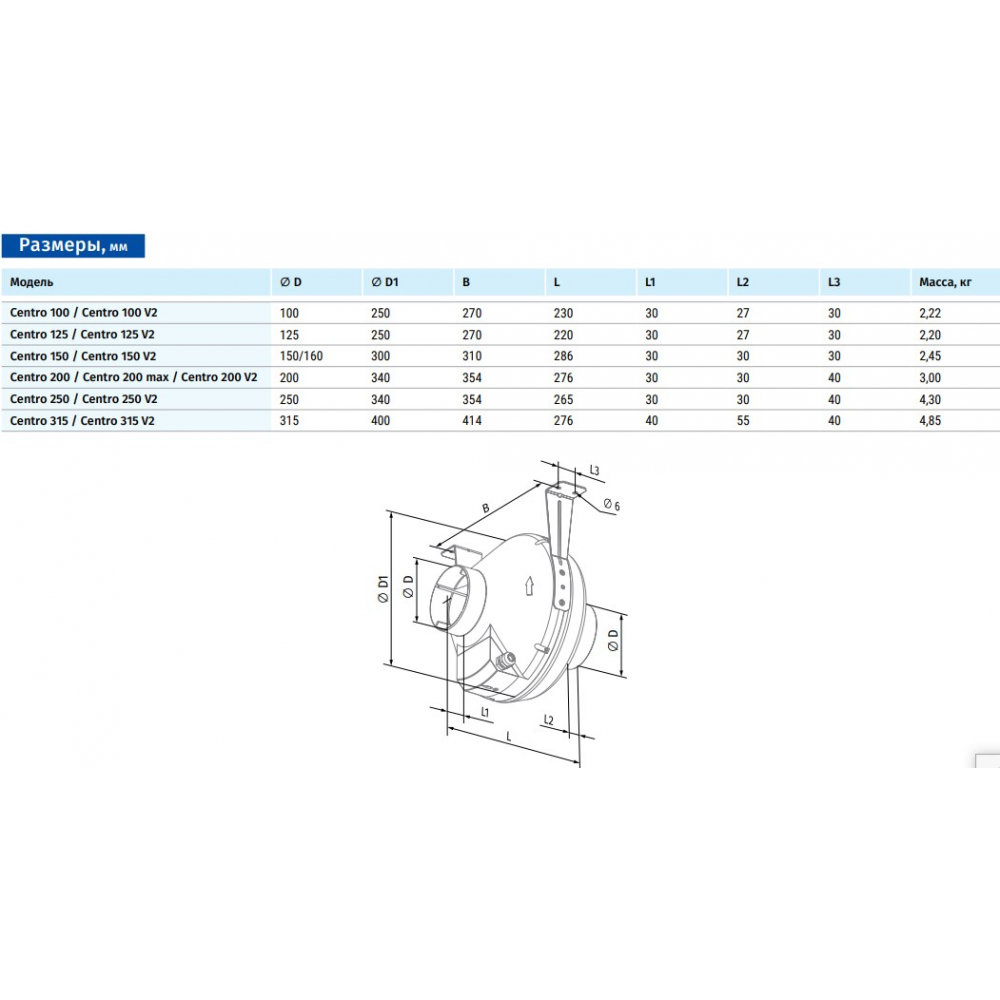 Канальный вентилятор Blauberg Centro 315