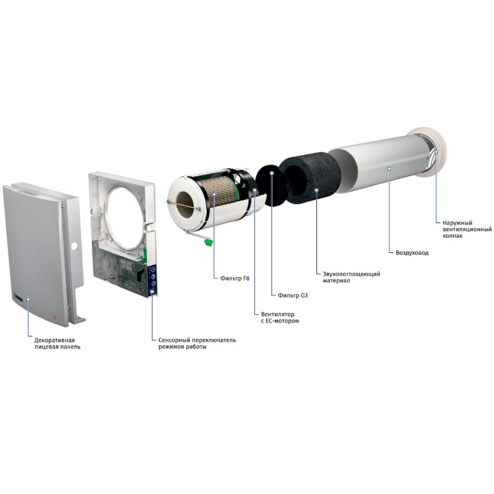 Проветриватель Blauberg Fresher 50