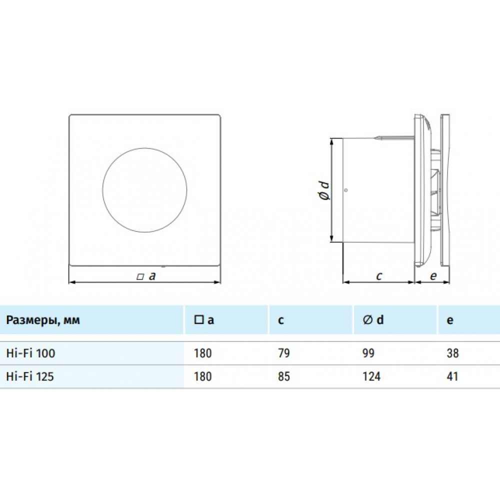 Вытяжной вентилятор настенный Blauberg Hi-Fi 100 T