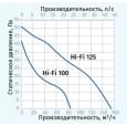 Витяжний вентилятор настінний Blauberg Hi-Fi 100 T