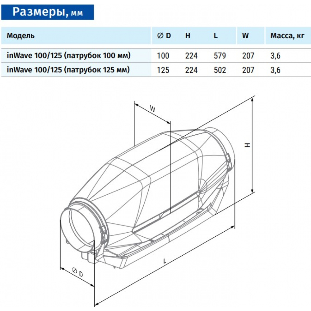 Канальный вентилятор Blauberg inWave 100/125