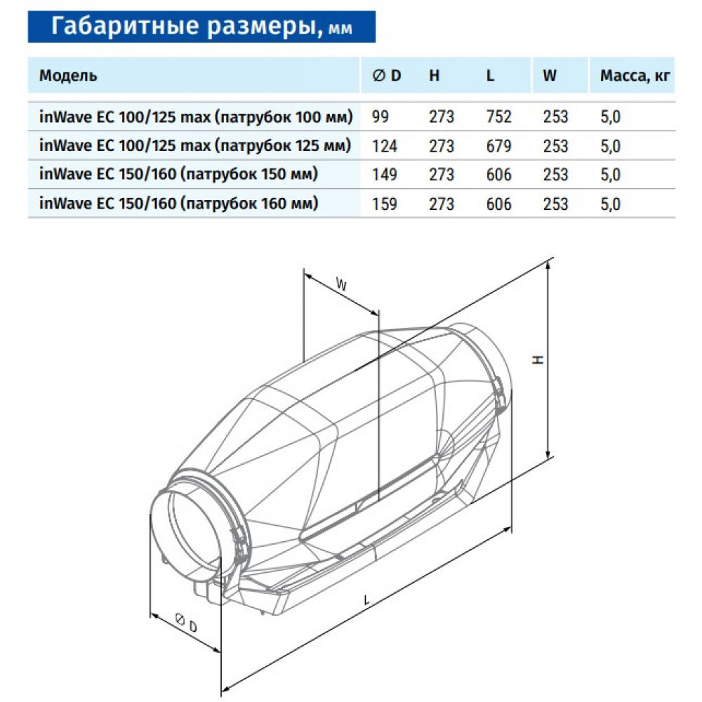 Канальный вентилятор Blauberg inWave EC 100/125 max