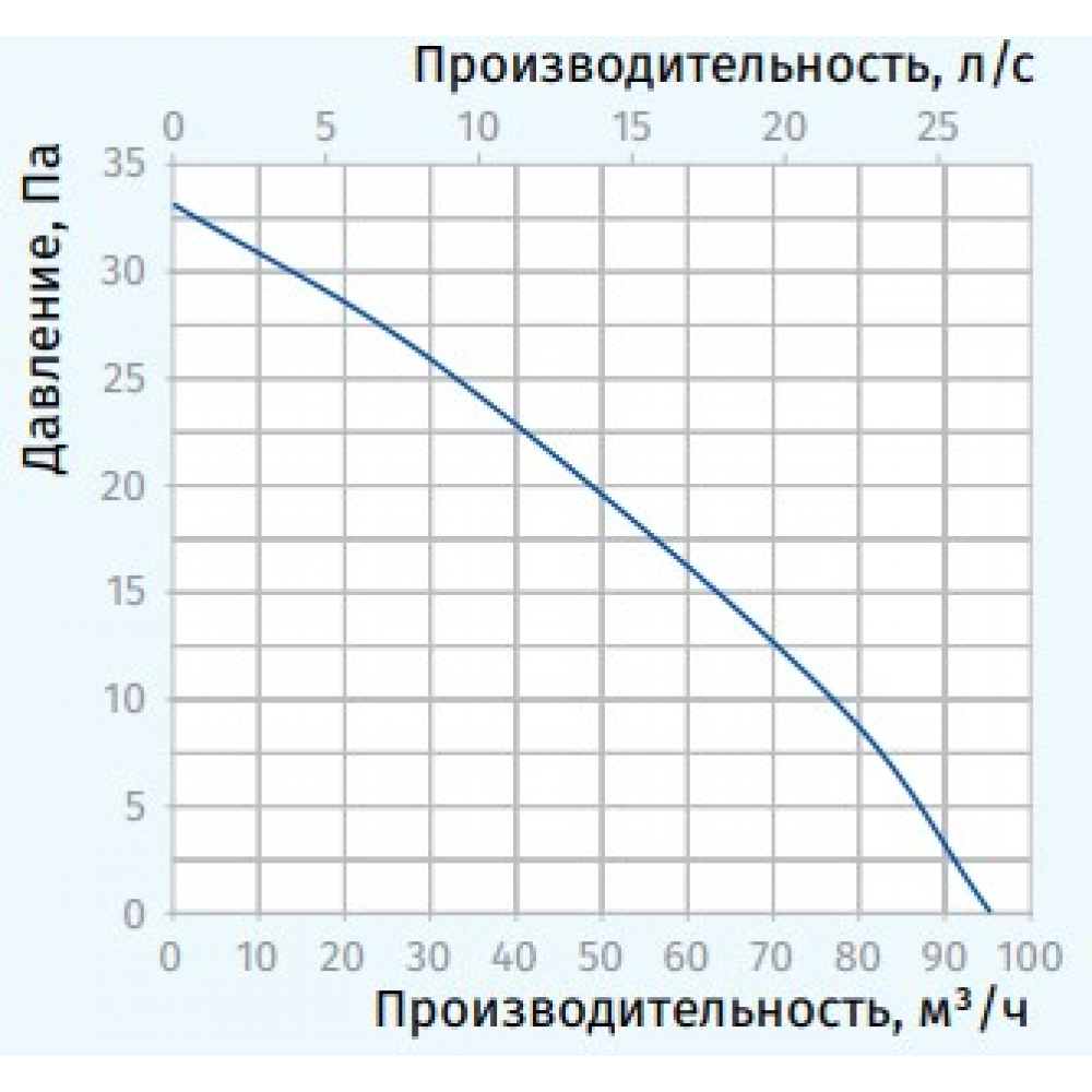 Витяжний вентилятор настінний Blauberg Jet Hi-Tech 100