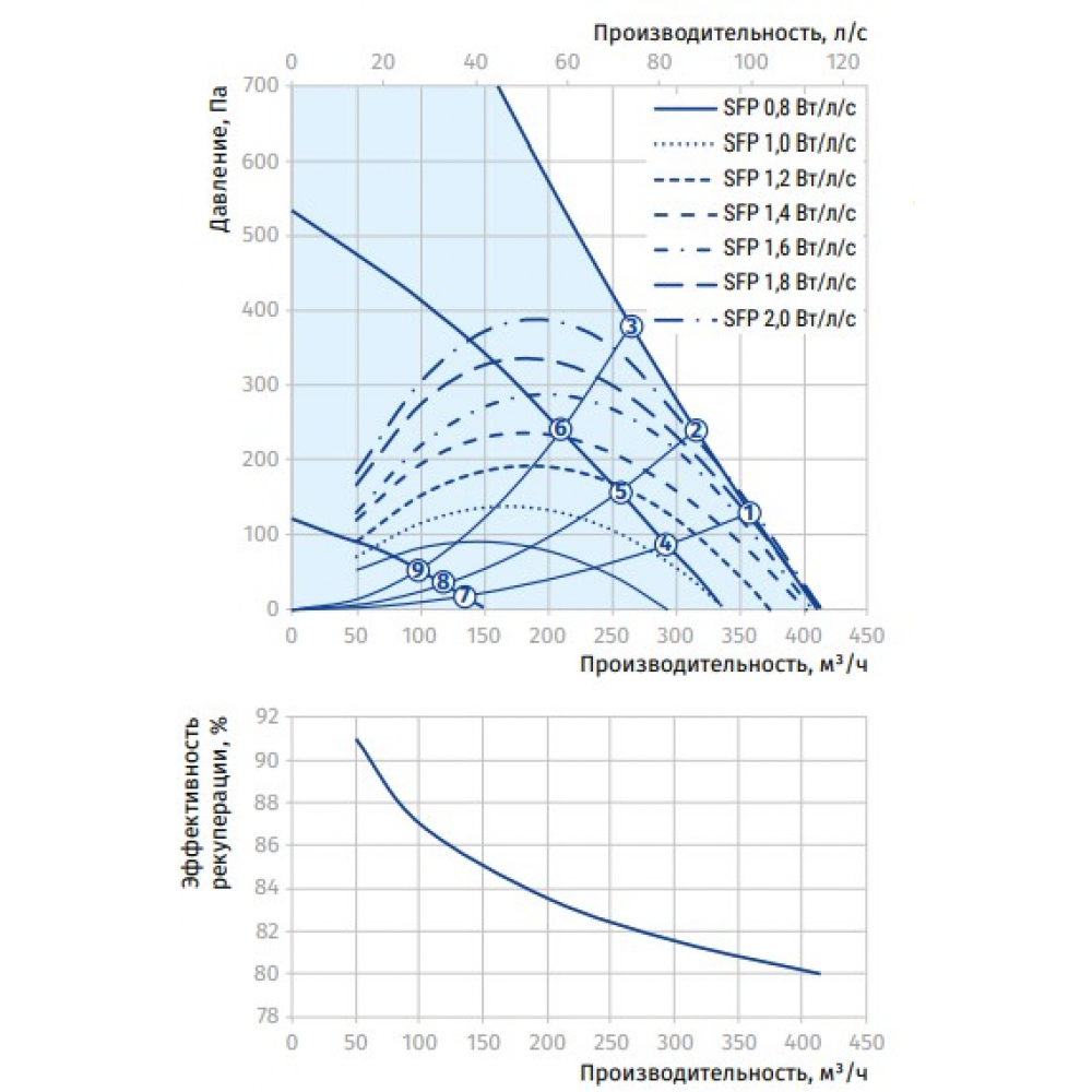 Приточно-вытяжная установка Blauberg Komfort EC DB 350 L S14