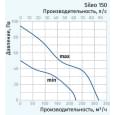 Вытяжной вентилятор настенный Blauberg Sileo 150 S