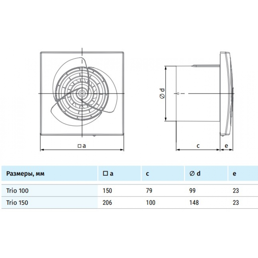 Вытяжной вентилятор настенный Blauberg Trio 100