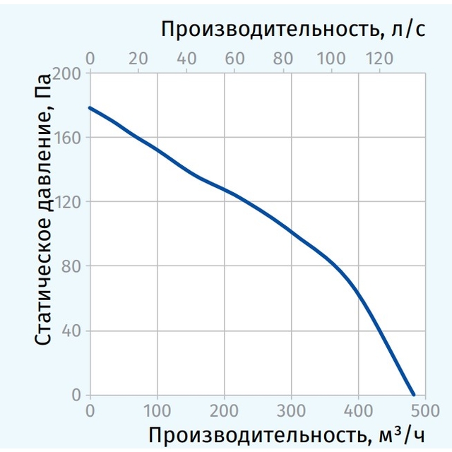 Потолочный вентилятор Blauberg Ultra 250 W