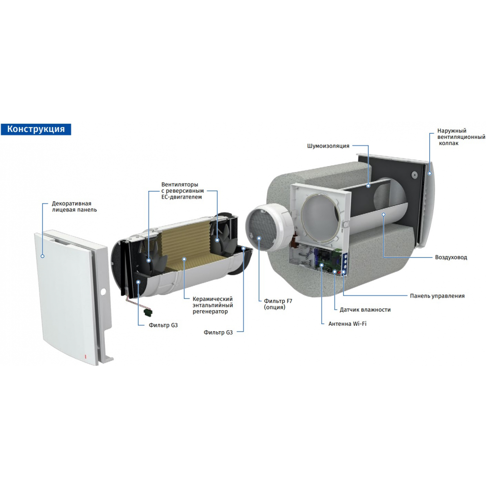 Рекуператор бытовой Blauberg Vento Expert A100-7 S10 black W V.2