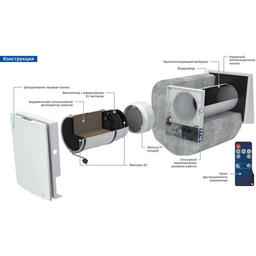 Рекуператор бытовой Blauberg Vento Expert A50-1 black W V.3