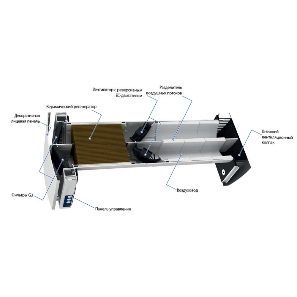 Рекуператор бытовой Blauberg Vento Expert DUO A30-1 S10 W V.2