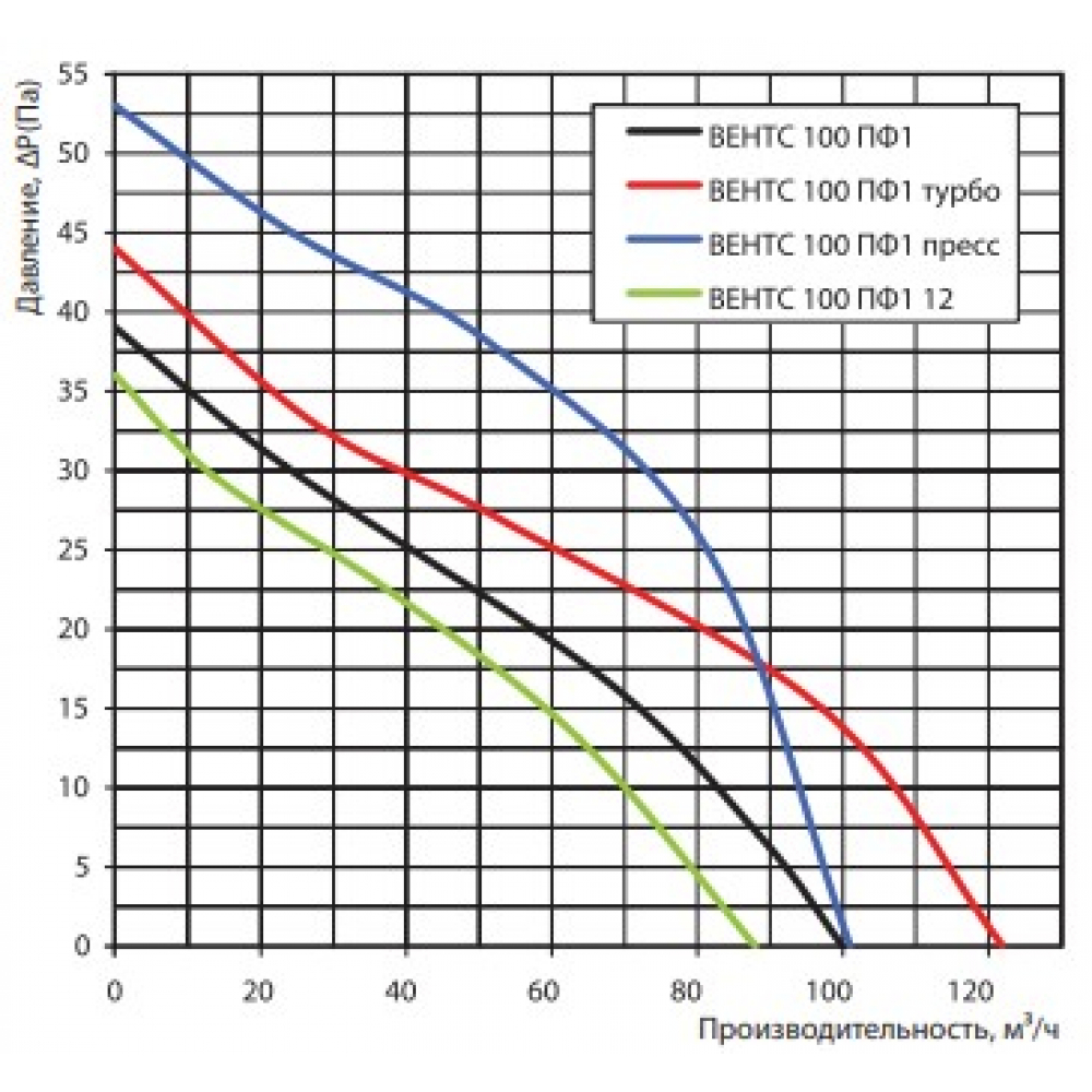 Витяжний вентилятор настінний Vents 100 ПФ1 прес