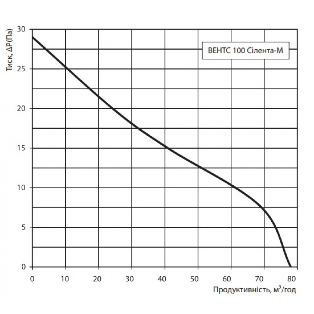 Вытяжной вентилятор настенный Vents 100 Силента-МТН К Л
