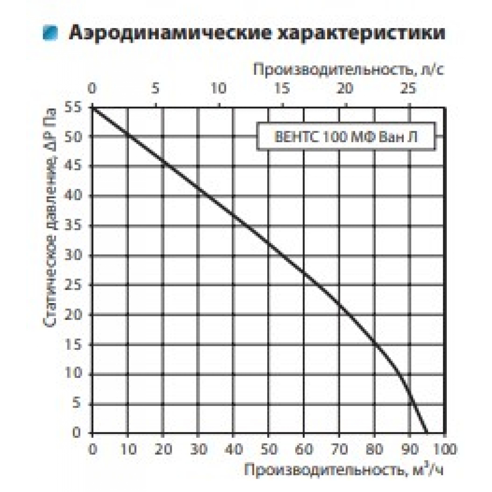 Вытяжной вентилятор настенный Vents 100 МФ Ван ТН Л