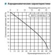 Витяжний вентилятор настінний Vents 100 МФ Ван ТН Л