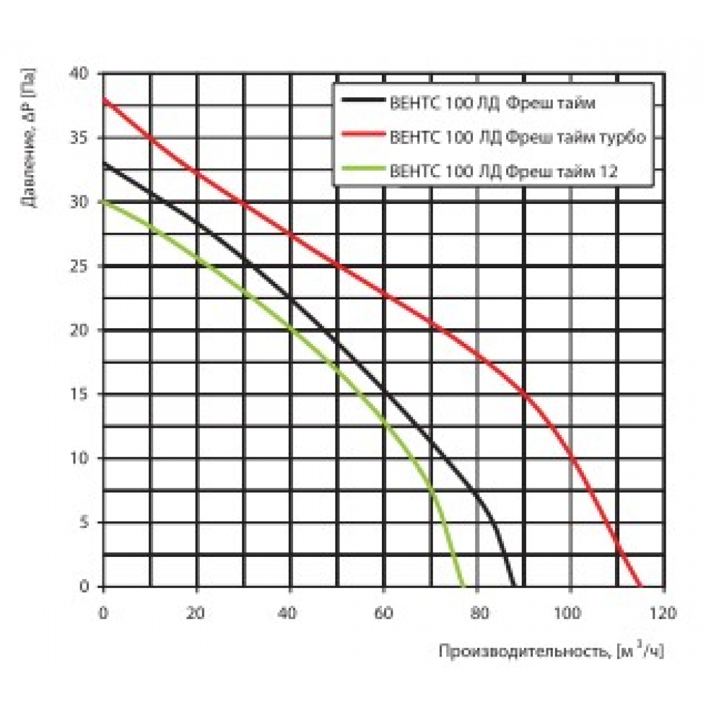 Вытяжной вентилятор настенный Vents 100 ЛД К Фреш Тайм Л